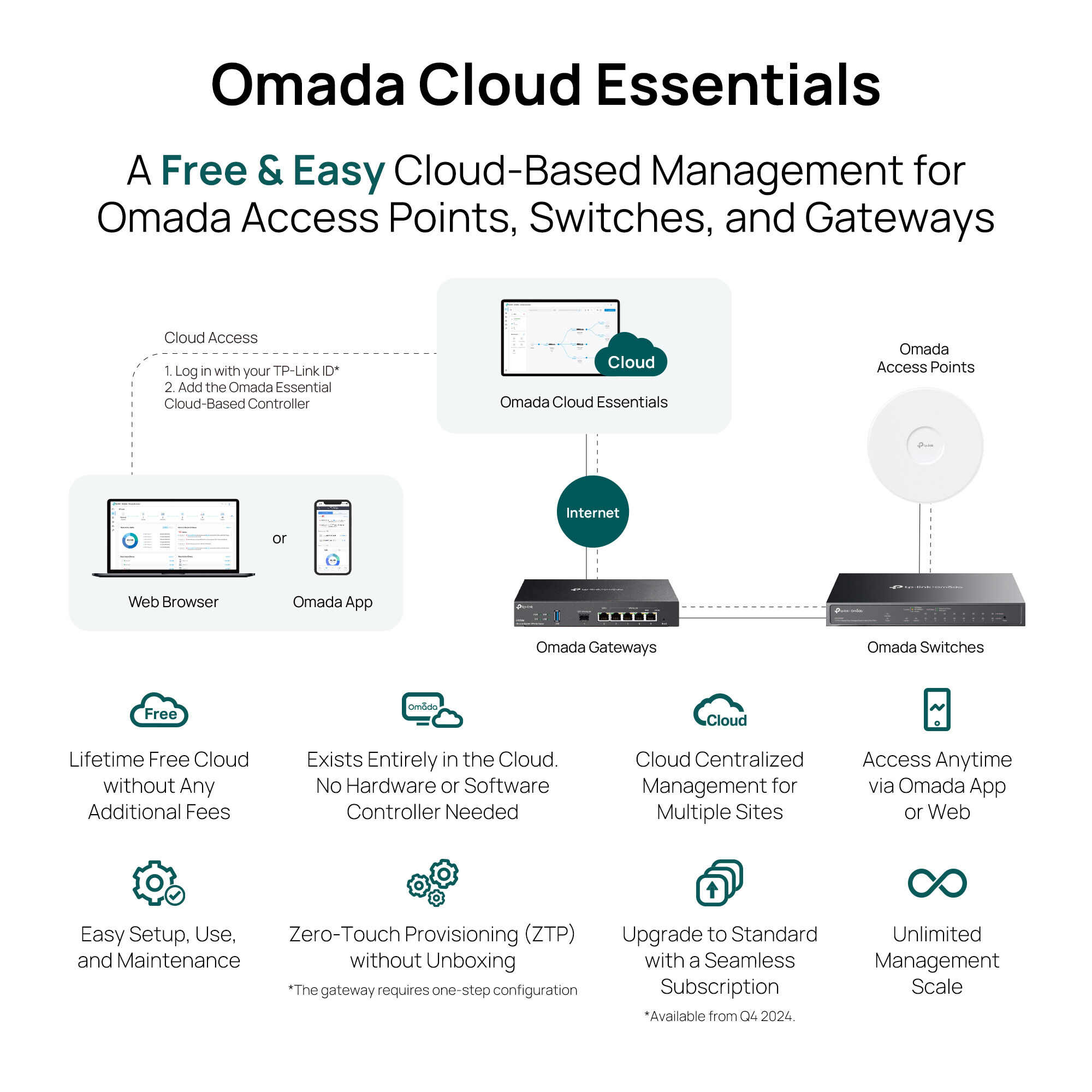 TP-Link představuje Omada Cloud Essentials: jednoduchá a bezplatná cloudová správa sítí pro menší podniky