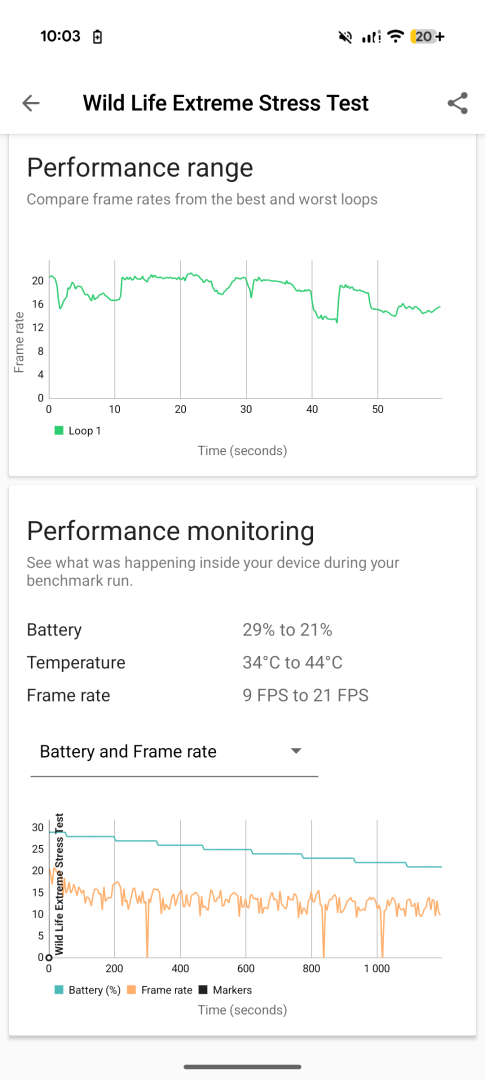 Recenzia Google Pixel 11 Pro XL: Otvára dvere novým príležitostiam