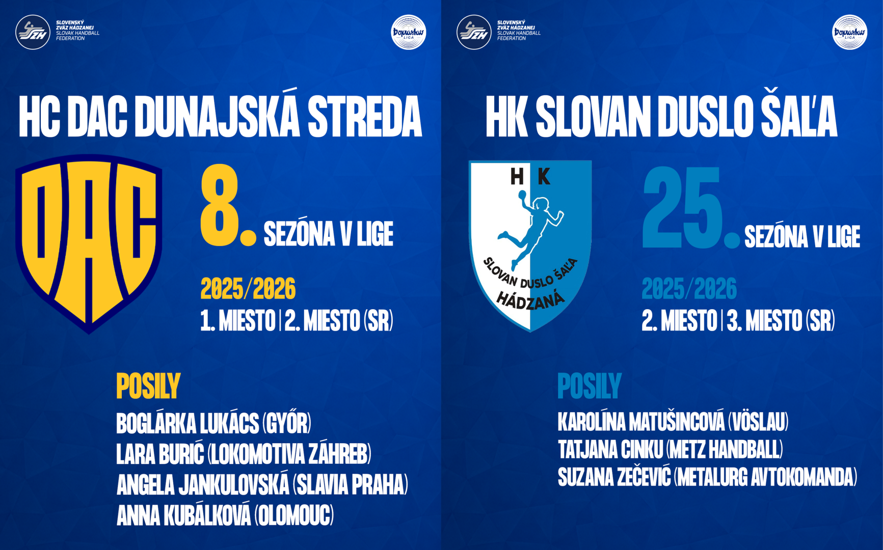 Doprastav liga štartuje atraktívnymi súbojmi. Prvé kolo ponúkne dva zápasy na STVR Šport