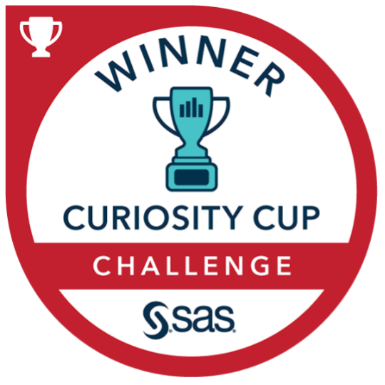 Študenti FHI EUBA triumfovali vo svetovej súťaži SAS Curiosity Cup 2026