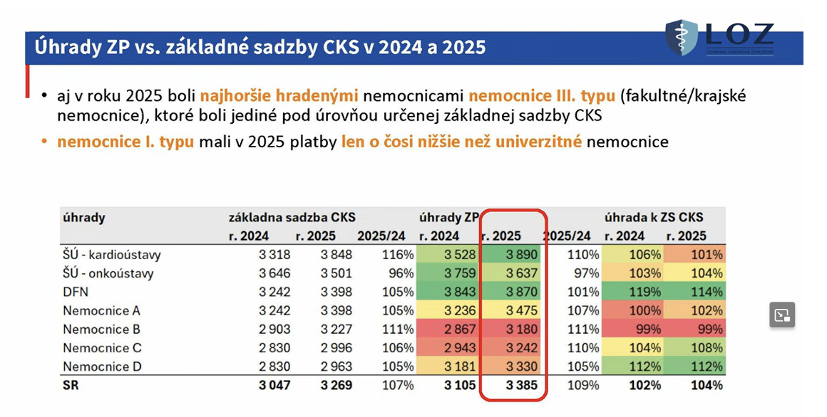 Čakáreň #2 – Preteky v úhradách. Odmenenie kvality? Klimatizácie nakúpené.
