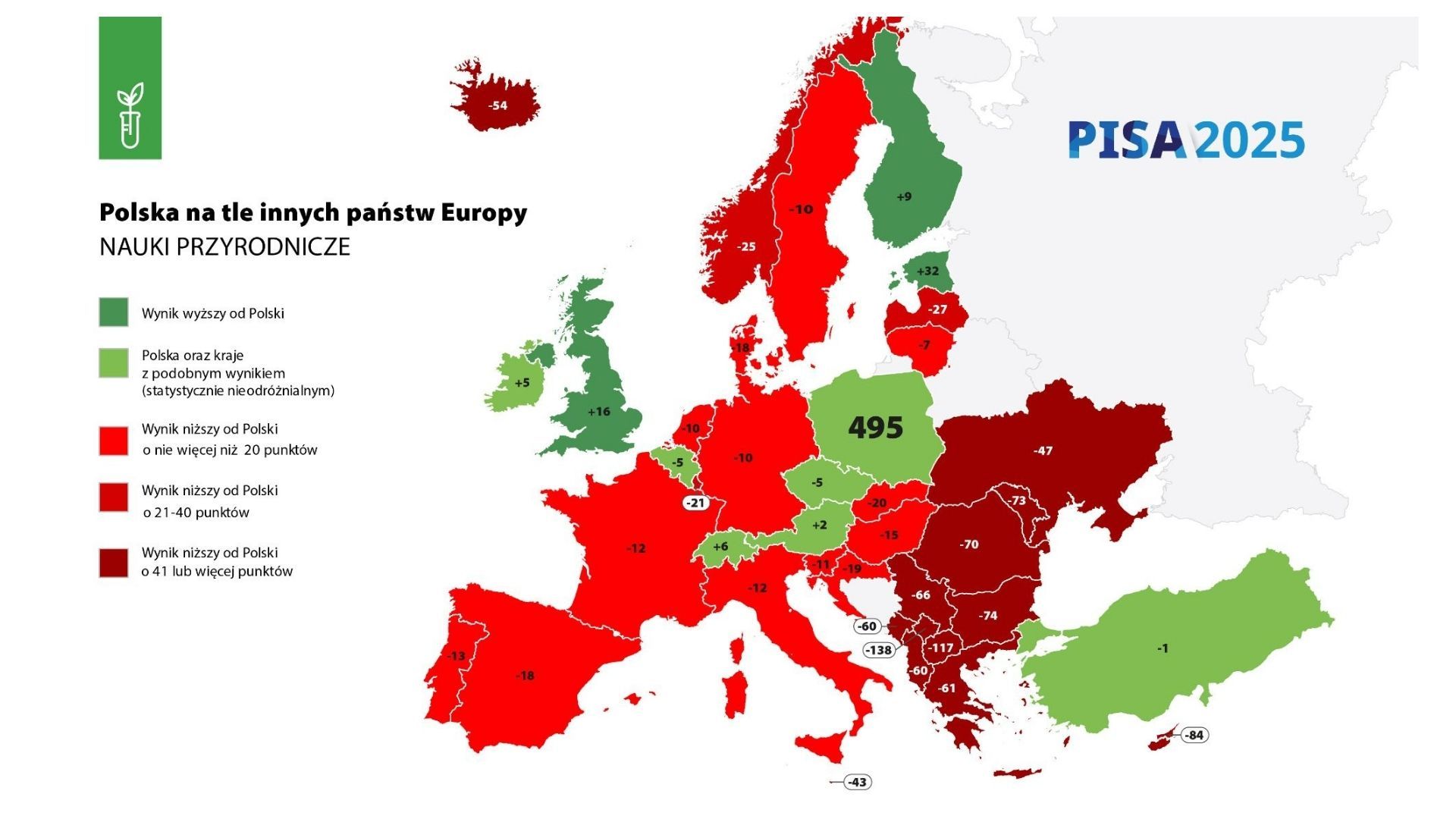 Wyniki badania PISA 2025: polscy uczniowie w czołówce UE