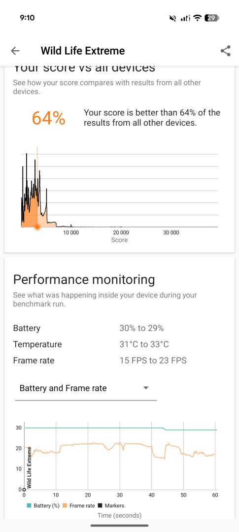 Recenzia Google Pixel 11 Pro XL: Otvára dvere novým príležitostiam