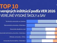 TUZVO na čele rebríčka TOP 10 verejných inštitúcií VER 2026 Verejné vysoké školy a SAV