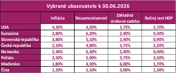 Kvartálny investičný report Q2/26