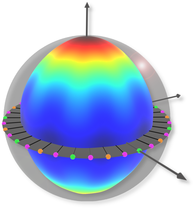 Physik: Veröffentlichung in PRX Quantum Nicht alle Quantenmessungen sind gleich