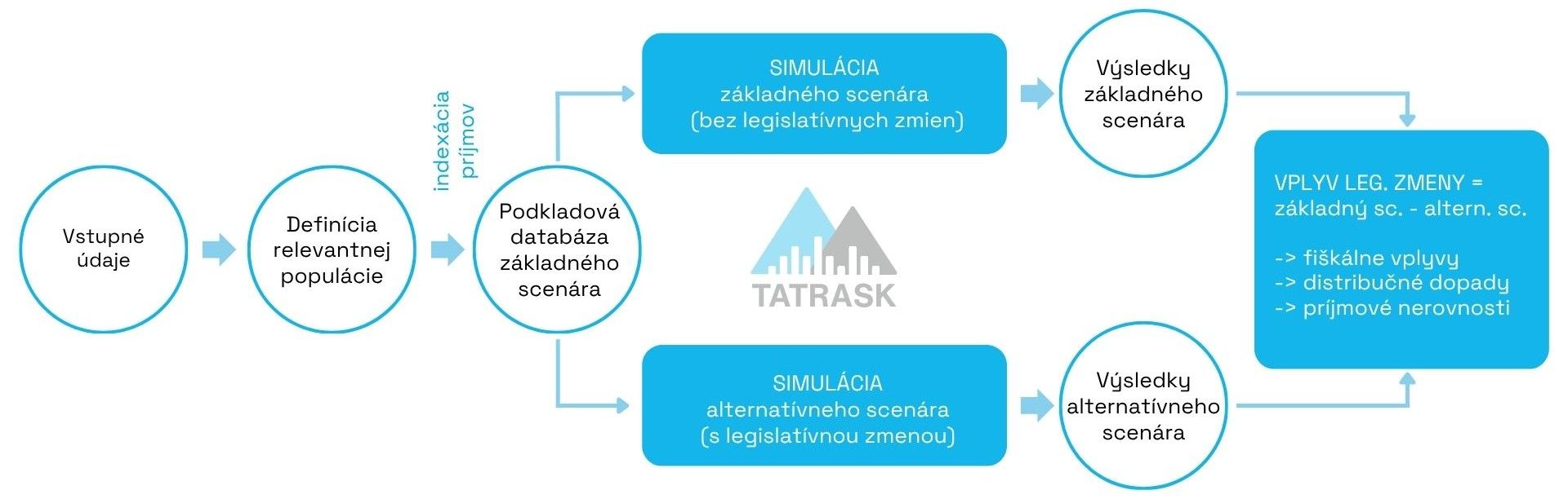 TATRASK