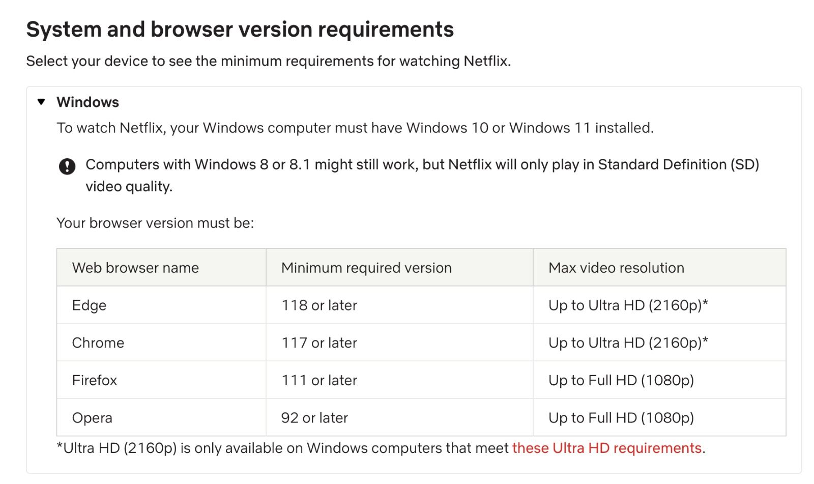 Netflix v 4K už ide aj v Chrome. Ako zapnúť vyššiu kvalitu?
