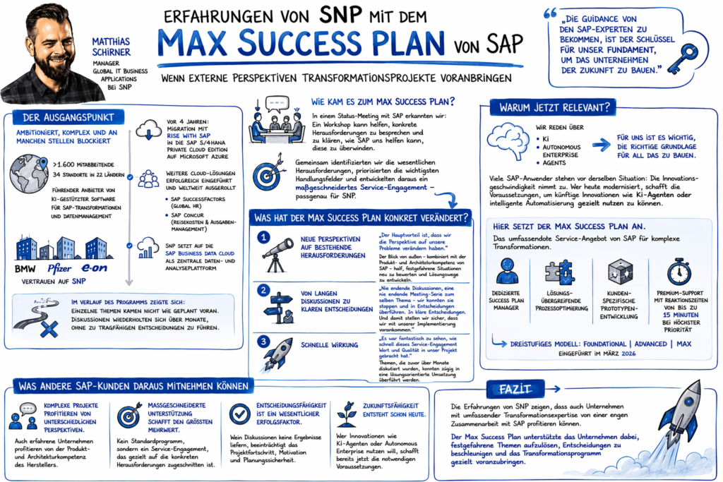 Erfahrungen von SNP mit dem Max Success Plan von SAP