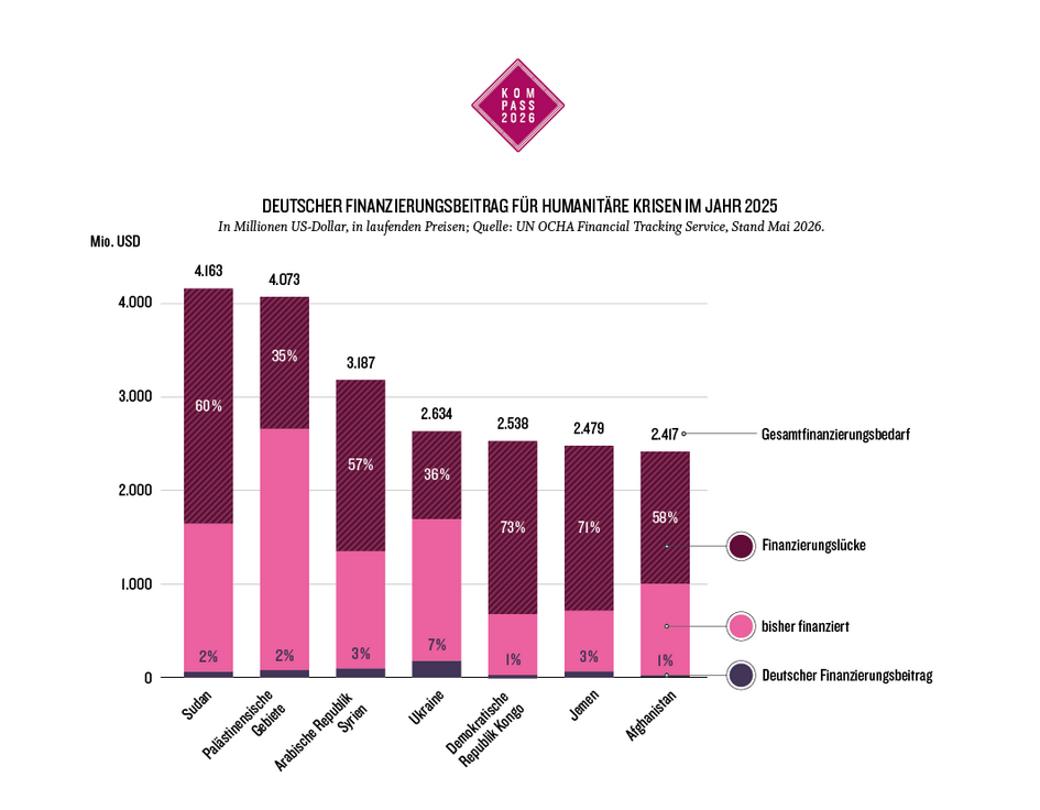 Kurs finden zwischen globaler Verantwortung und nationalen Interessen