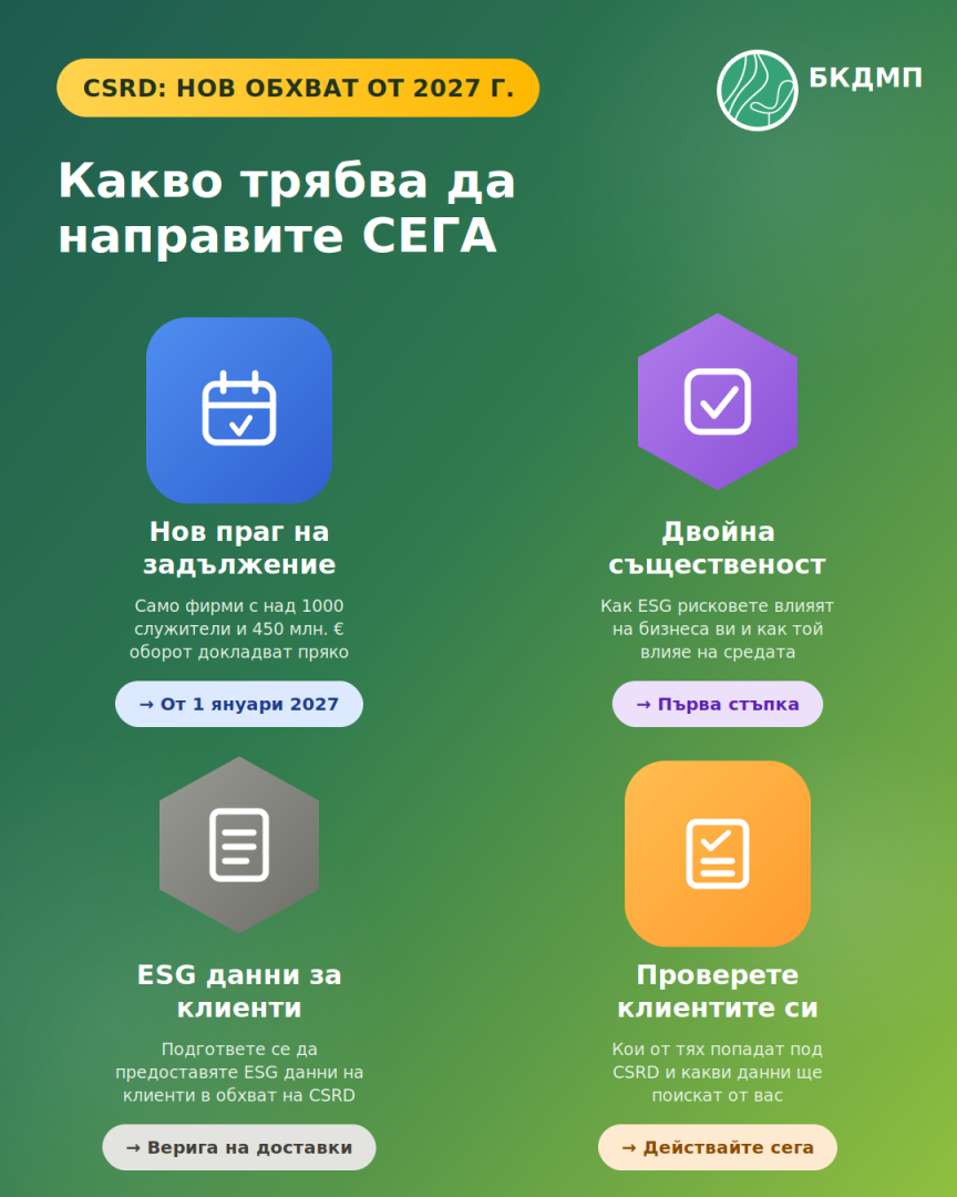 CSRD: Какво трябва да знае мебелната и дървообработващата индустрия