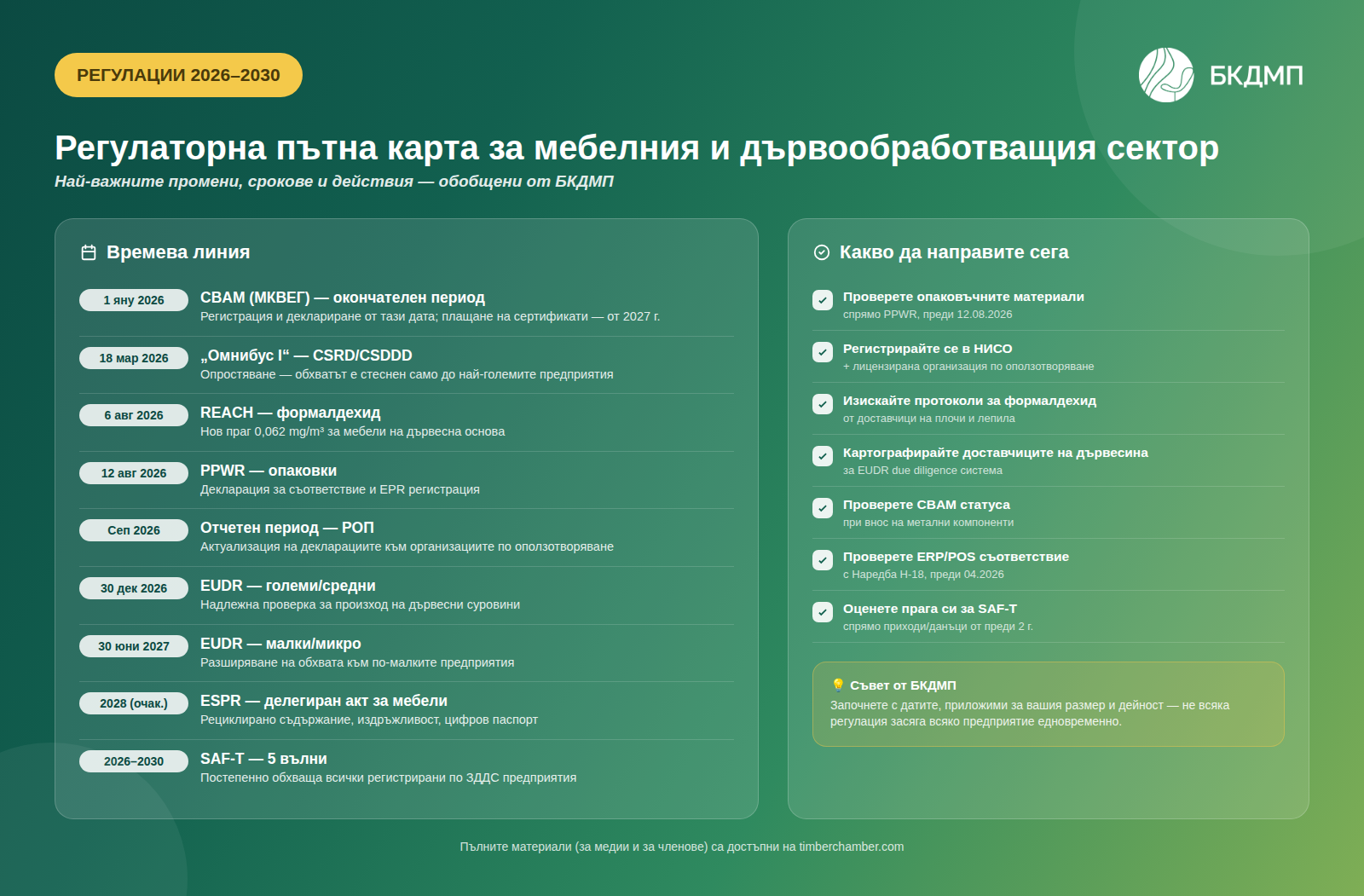 Регулации 2026: какво трябва да знае мебелният и дървообработващият бранш