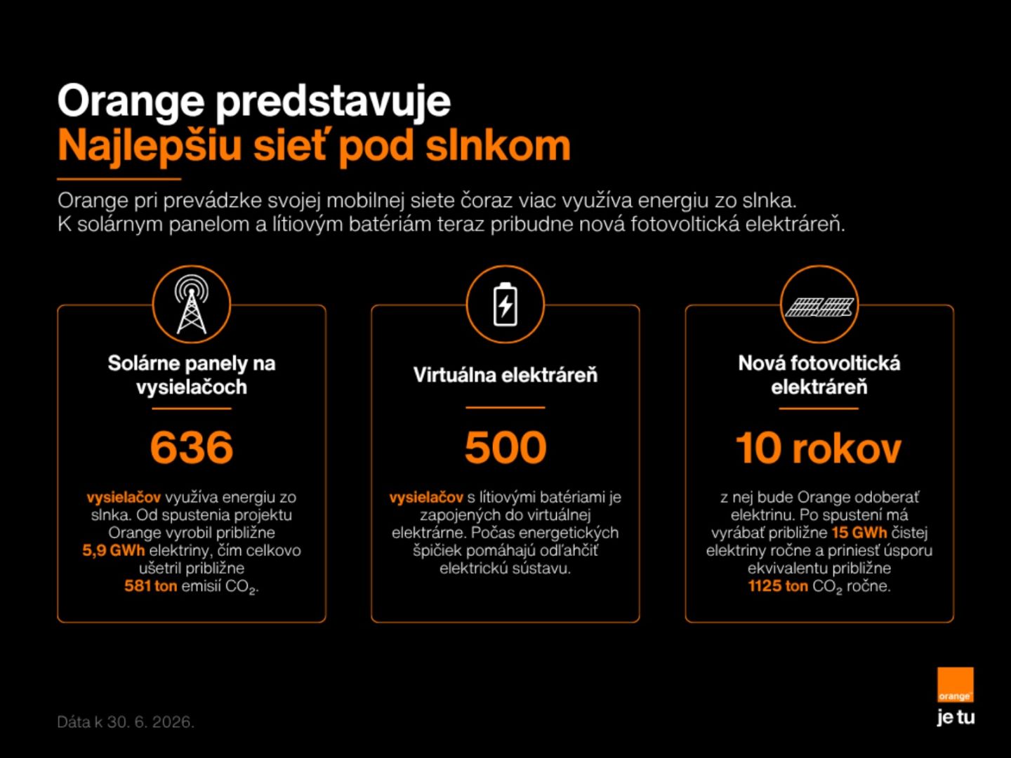 Orange pridá k solárnym panelom novú fotovoltickú elektráreň