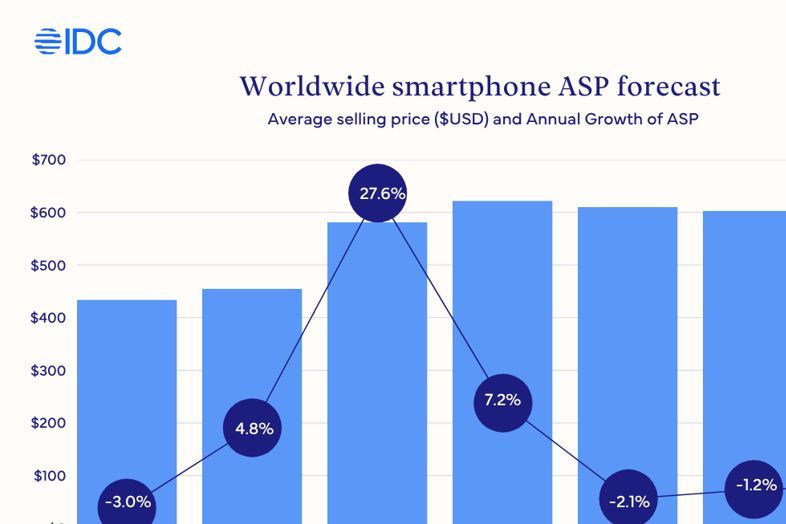Lacné Androidy sa vytrácajú. Analytici hovoria o trvalom zdražovaní
