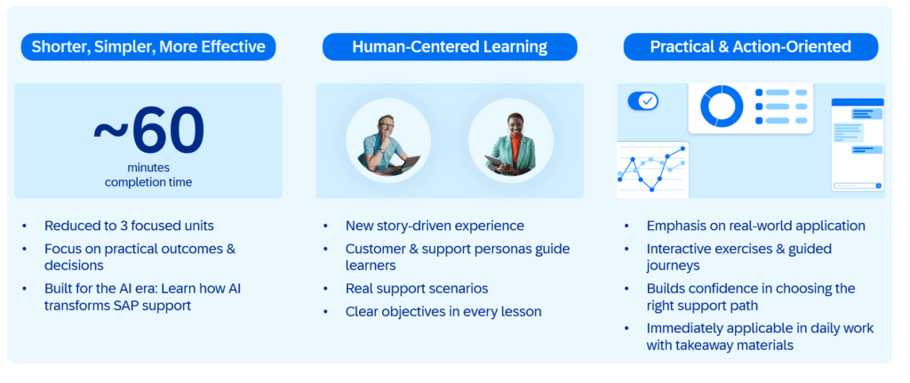 Schneller. Smarter. KI-gestützt: SAP-Kurs Support Accreditation zeigt, wie Support optimal genutzt werden kann