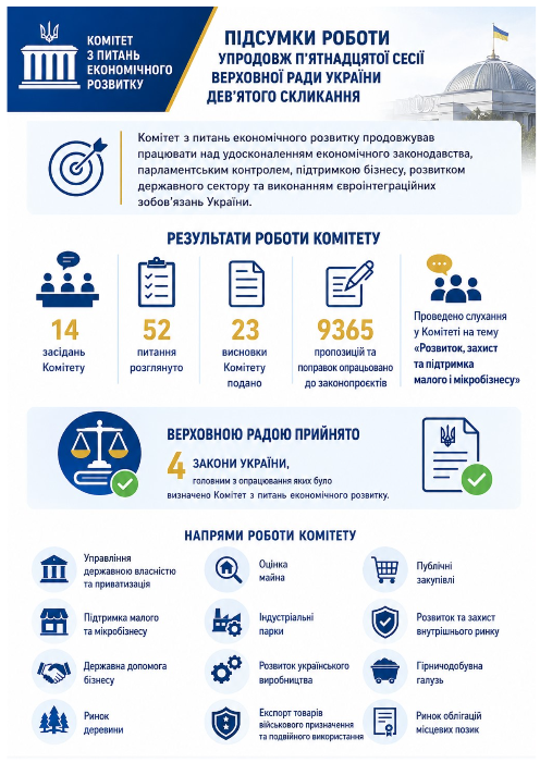 Підтримка бізнесу та економічна стійкість: звіт Комітету з питань економічного розвитку