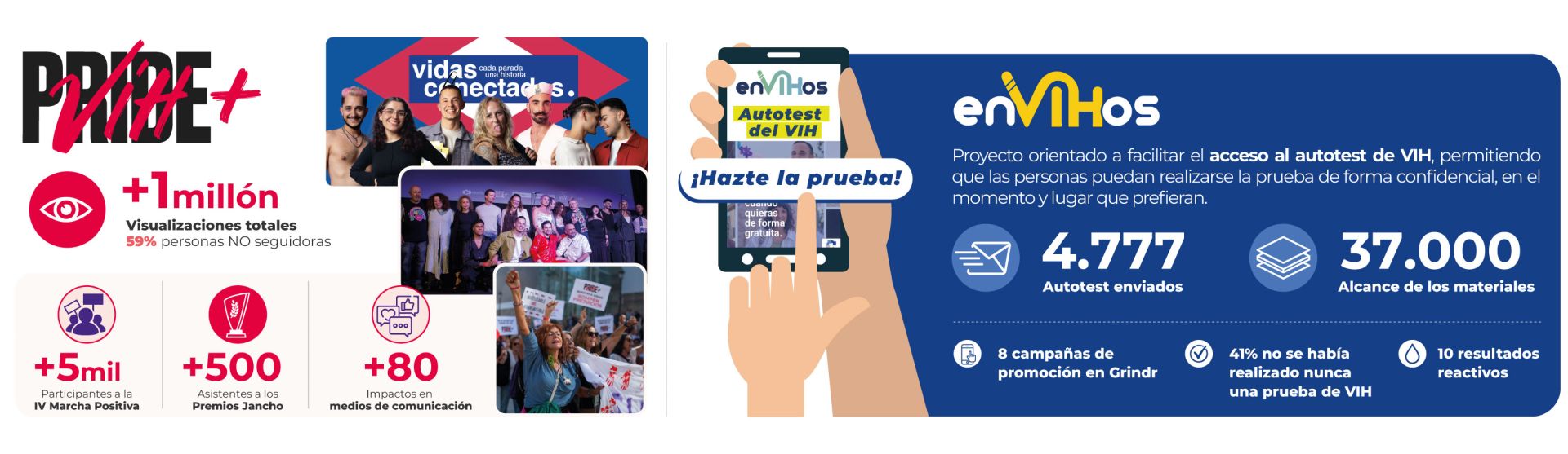 Cesida presenta su Memoria 2025: un año de avances, participación y crecimiento