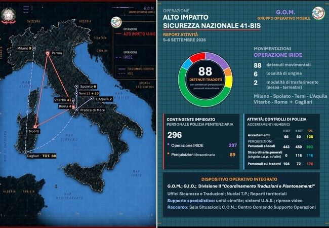 Operazione “Alto Impatto – Sicurezza Nazionale 41-bis”