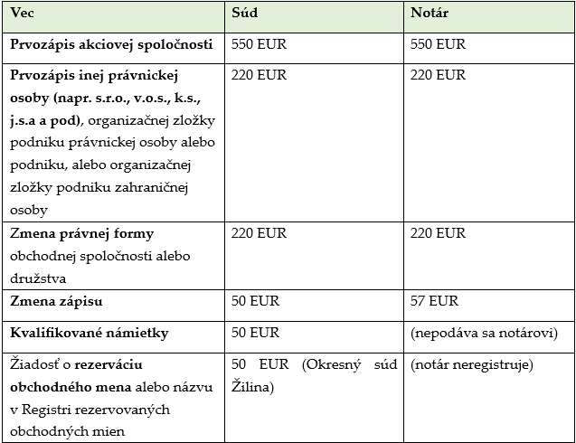 ORSR PO NOVOM – ČO MENÍ NOVÝ ZÁKON O OBCHODNOM REGISTRI?