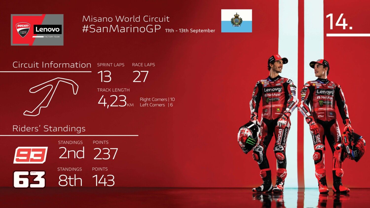 Il Ducati Lenovo Team pronto ad affrontare il Gran Premio di San Marino e della Riviera di Rimini davanti al pubblico di casa