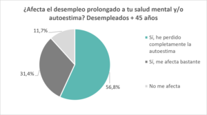 La Fundación Adecco presenta El trabajo emocional de buscar trabajo, una guía para sostener la confianza y la salud mental durante el proceso de búsqueda de empleo