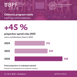 Bratislavské právnické fórum 2026: sledujte živý prenos
