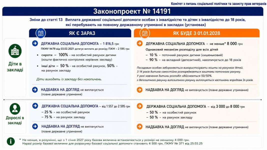 "Не просто грошова виплата, а послуга та інфраструктура": Голова Комітету з питань соціальної політики та захисту прав ветеранів Галина Третьякова - про нову систему підтримки родин з дітьми та дорослими з інвалідністю
