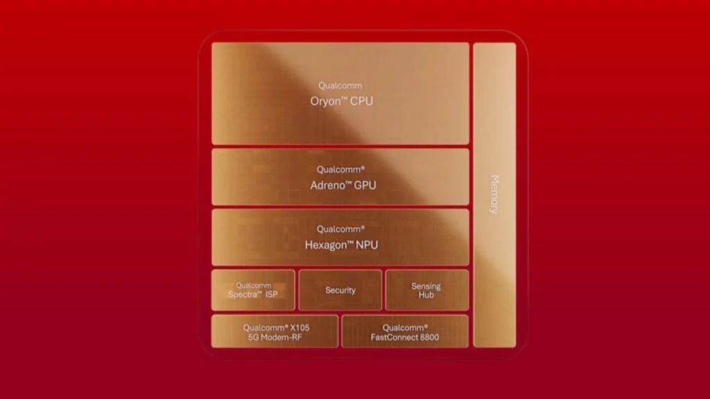 Qualcomm Snapdragon 8 Elite Extreme Gen 6 a 8 Elite Gen 6 oficiálne: Extrémna rýchlosť a podpora AI