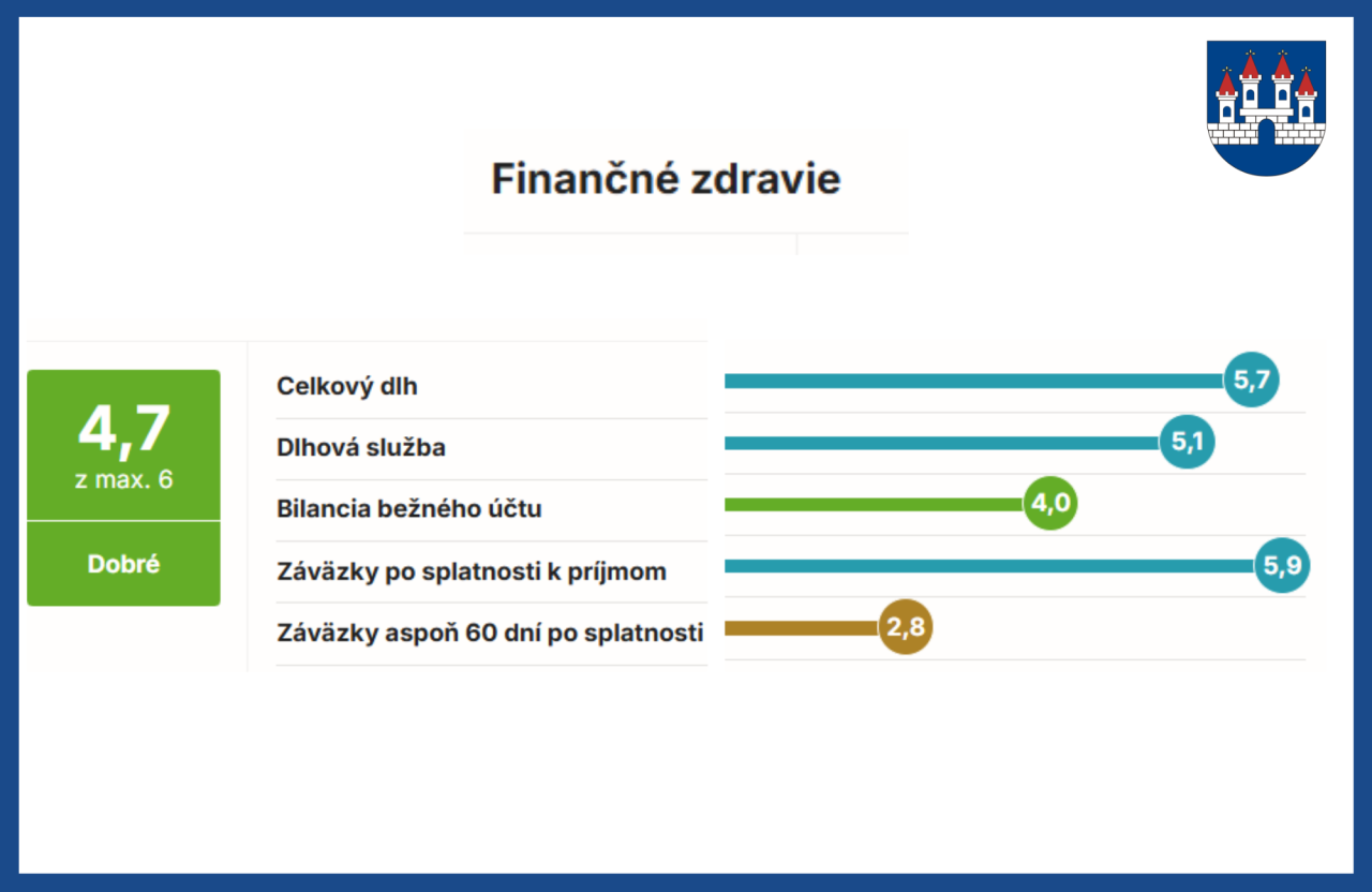 Stanovisko mesta k hodnoteniu INEKO