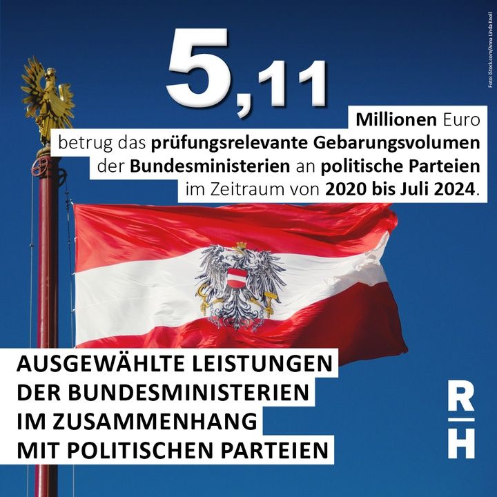 Rechnungshof prüfte ausgewählte Leistungen der Bundesministerien im Zusammenhang mit politischen Parteien