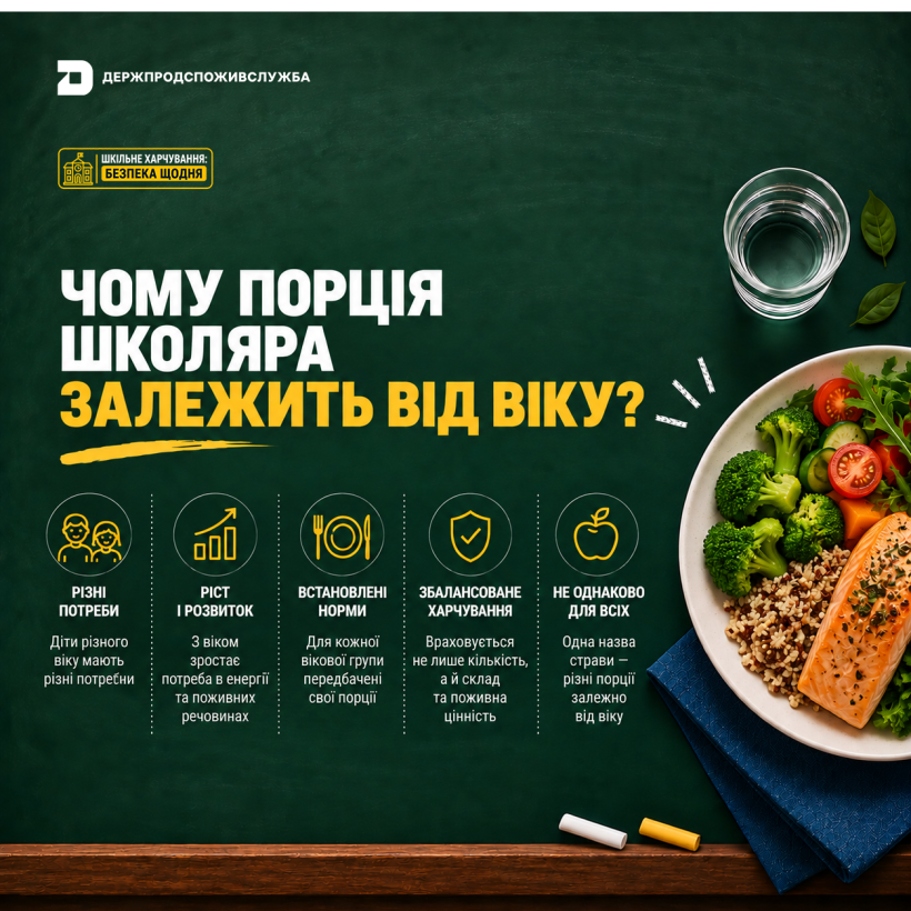 Шкільне харчування: чому порція школяра залежить від віку?