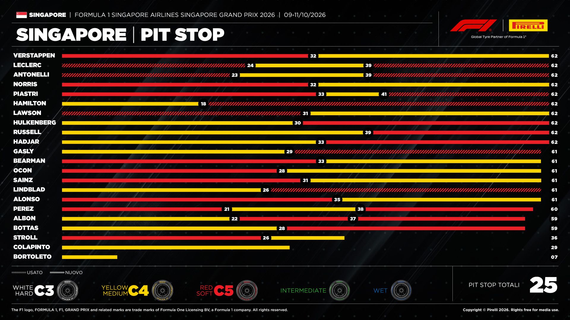Pirelli & C.