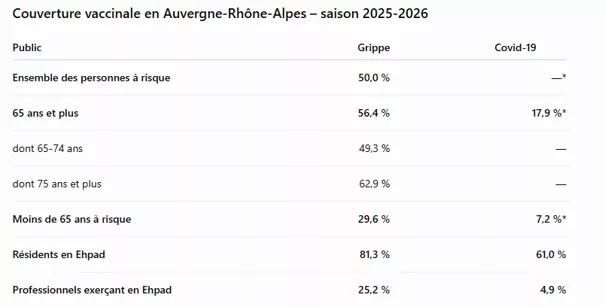 Grippe et Covid-19 : se vacciner pour être mieux protégé cet hiver