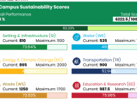 TUZVO si polepšila v medzinárodnom rebríčku UI GreenMetric