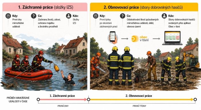 Krajský úřad Královéhradeckého kraje
