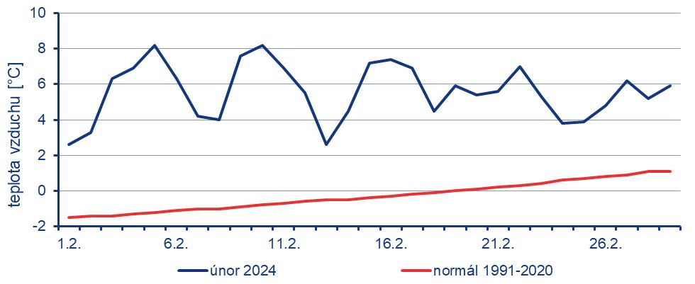 MIMOŘÁDNĚ TEPLÝ ÚNOR 2024