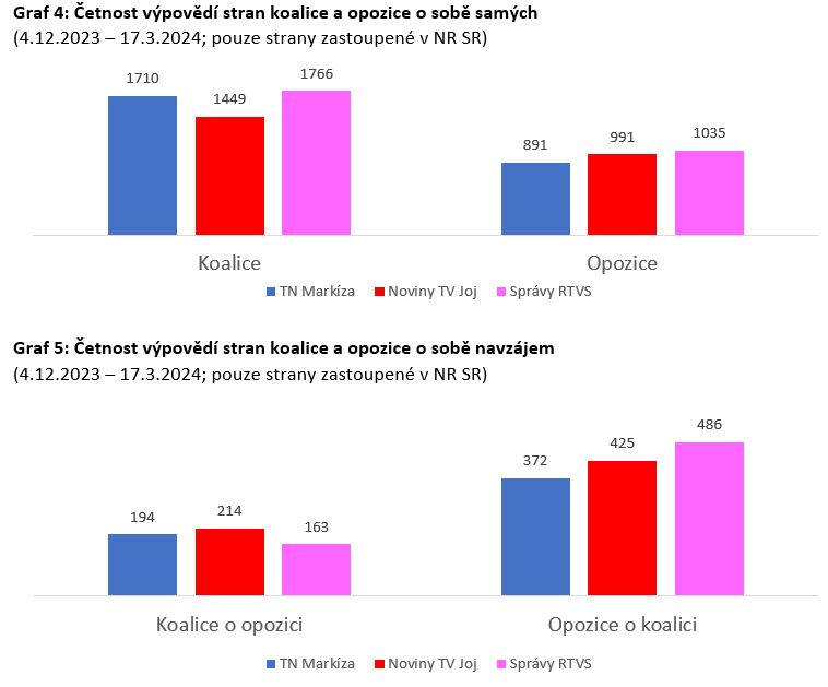 Televizní zpravodajství na Slovensku je pod tlakem ze všech stran, v datech však k tomu lze stěží najít oporu