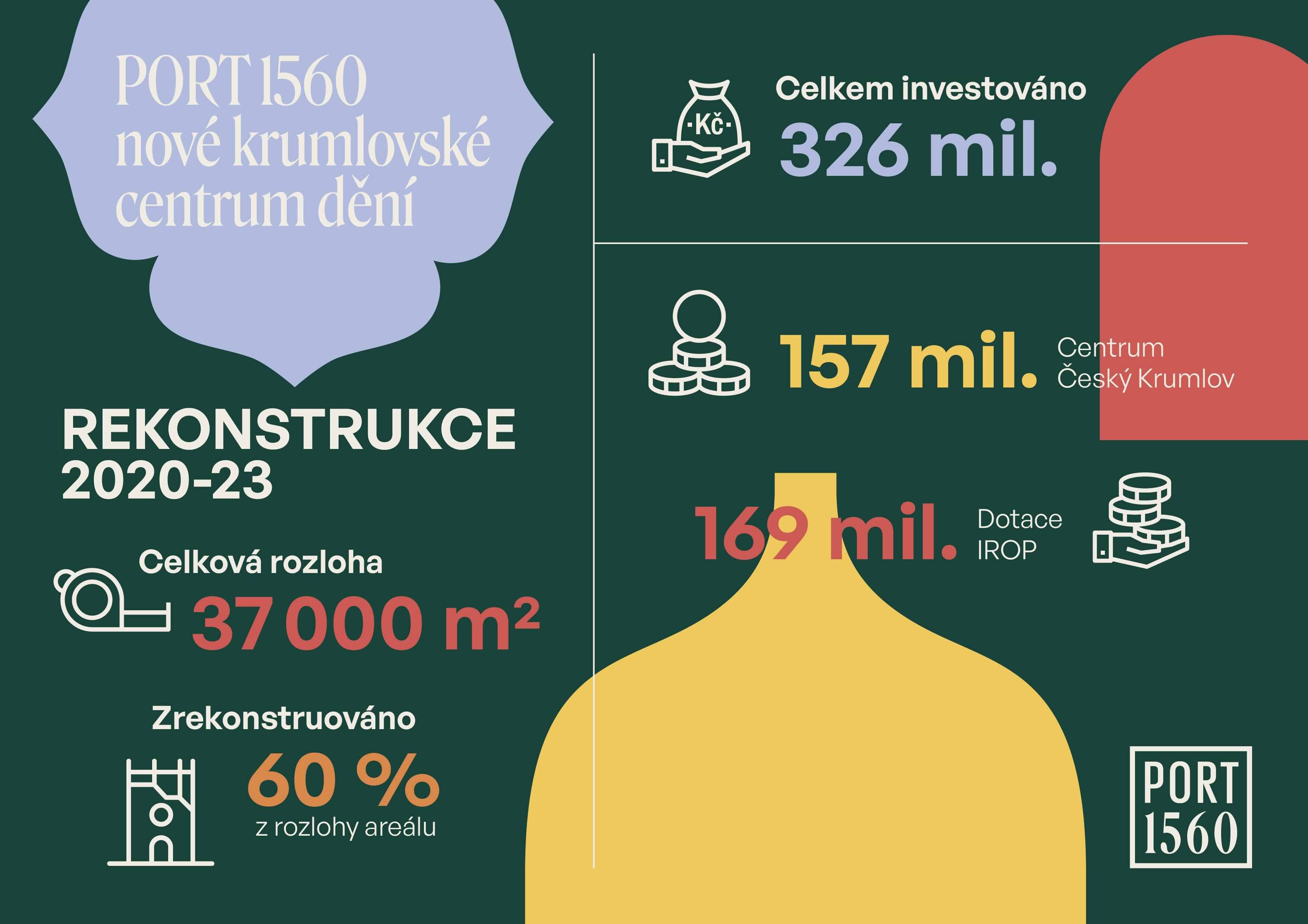 Ocenění Stavba roku 2024 a rekordních 37 tisíc návštěvníků, to je Port 1560